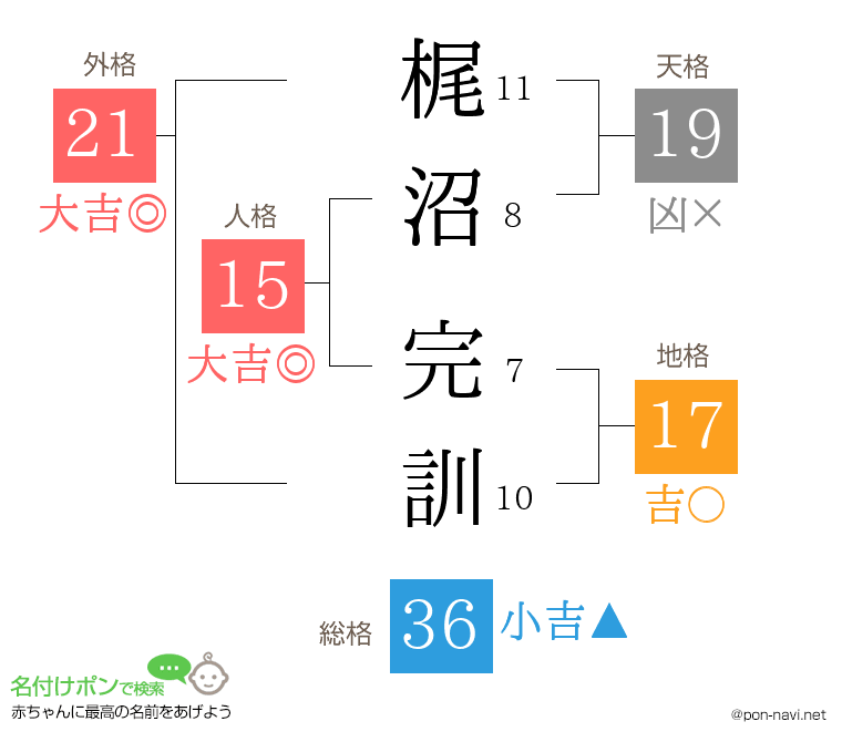 梶沼 完訓さんの姓名判断結果