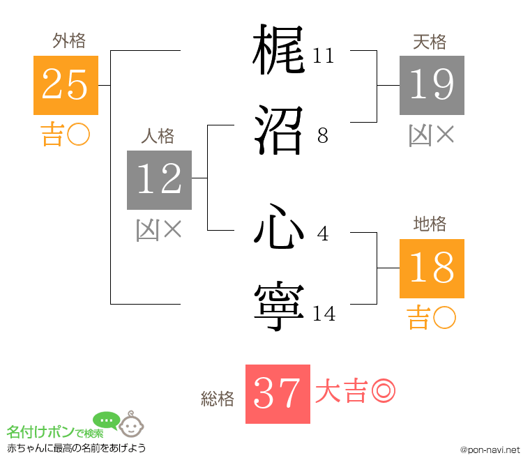 梶沼 心寧さんの姓名判断結果