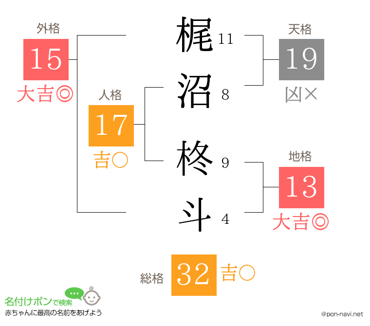 梶沼 柊斗さんの姓名判断結果