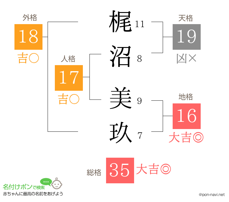梶沼 美玖さんの姓名判断結果