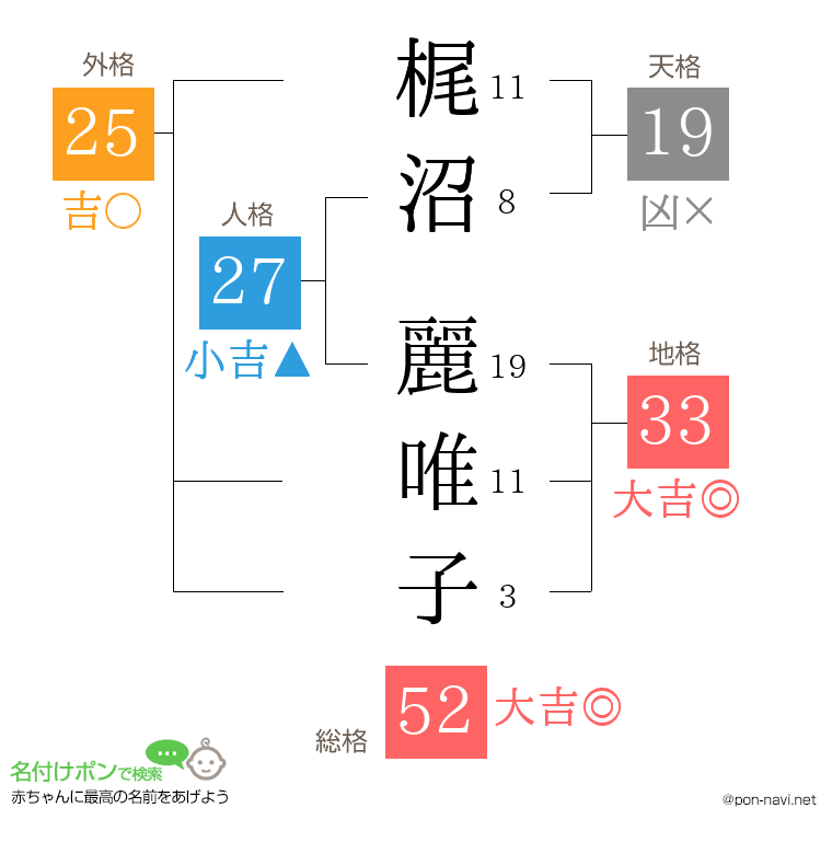 梶沼 麗唯子さんの姓名判断結果