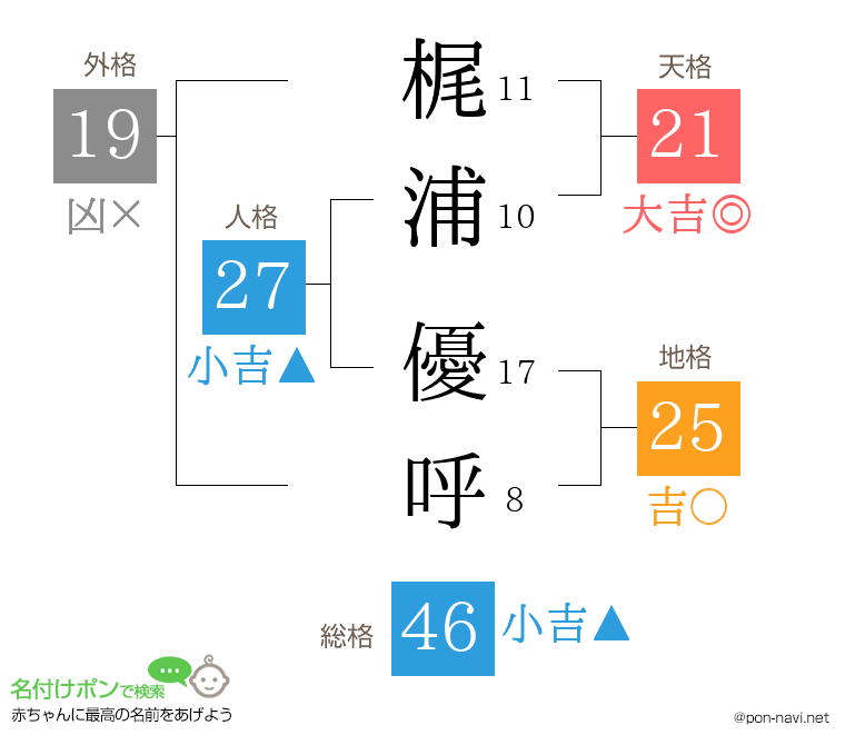 梶浦 優呼さんの姓名判断結果
