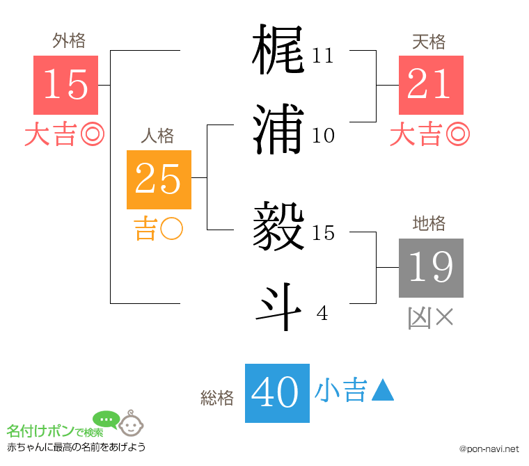 梶浦 毅斗さんの姓名判断結果