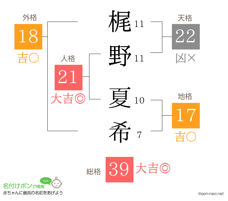 梶野 夏希さんの姓名判断結果