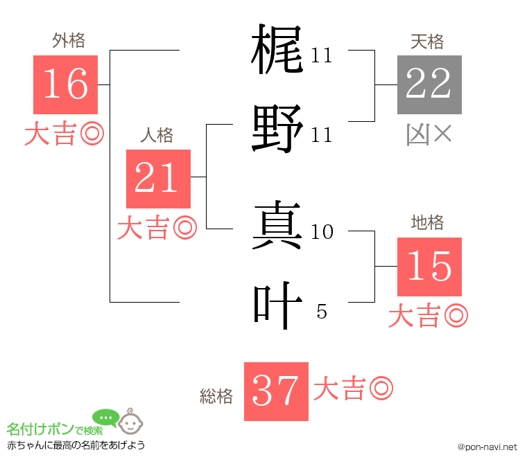 梶野 真叶さんの姓名判断結果