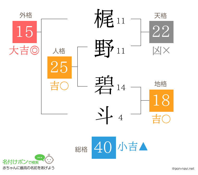 梶野 碧斗さんの姓名判断結果