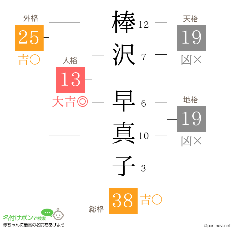 棒沢 早真子さんの姓名判断結果