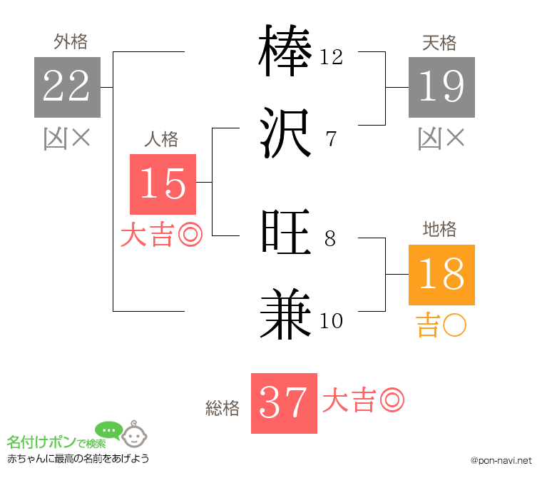 棒沢 旺兼さんの姓名判断結果