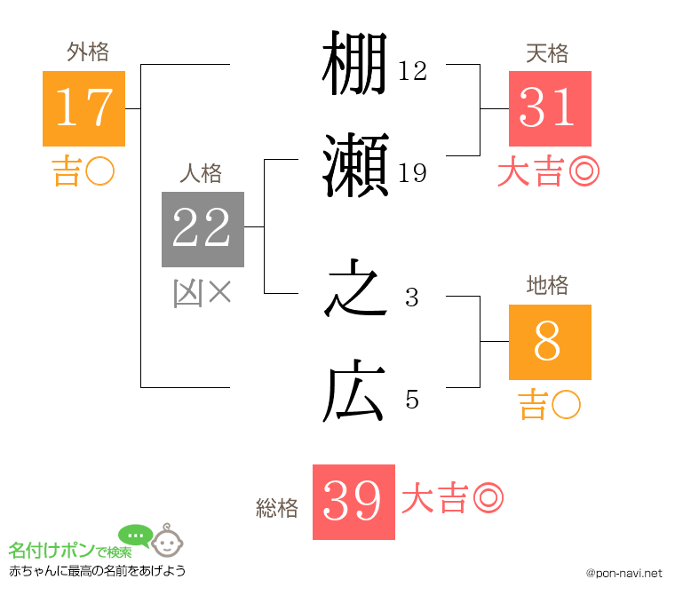 棚瀬 之広さんの姓名判断結果