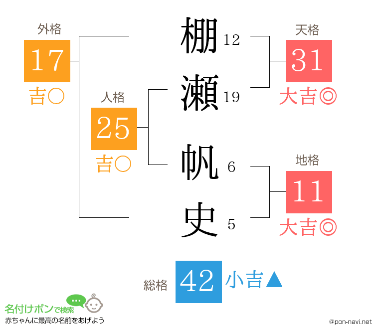 棚瀬 帆史さんの姓名判断結果