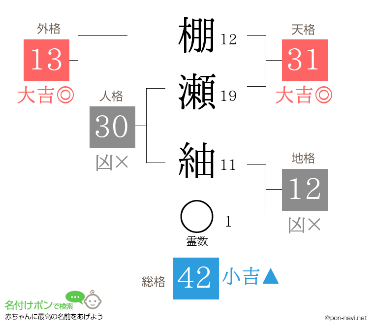 棚瀬 紬さんの姓名判断結果