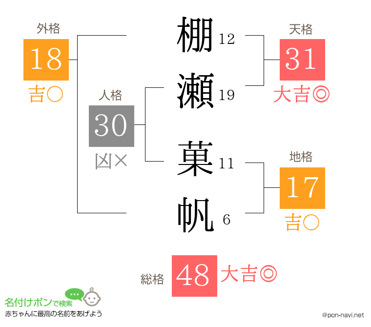棚瀬 菓帆さんの姓名判断結果