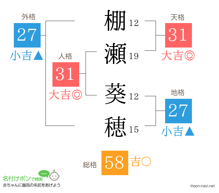 棚瀬 葵穂さんの姓名判断結果