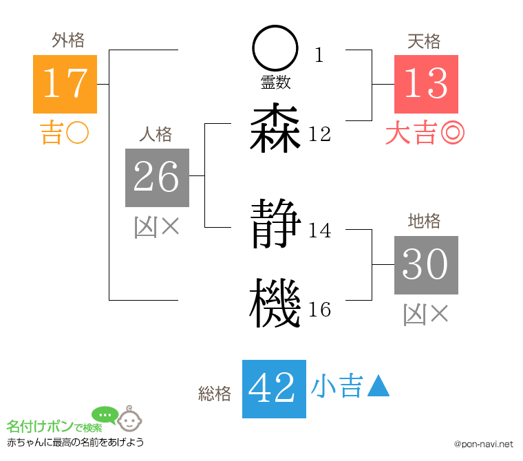 森 静機さんの姓名判断結果
