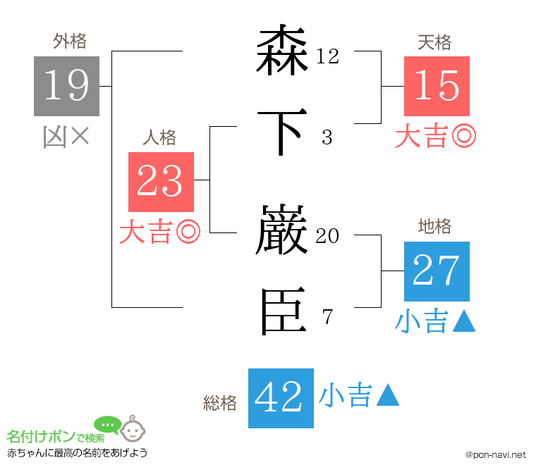 森下 巌臣さんの姓名判断結果