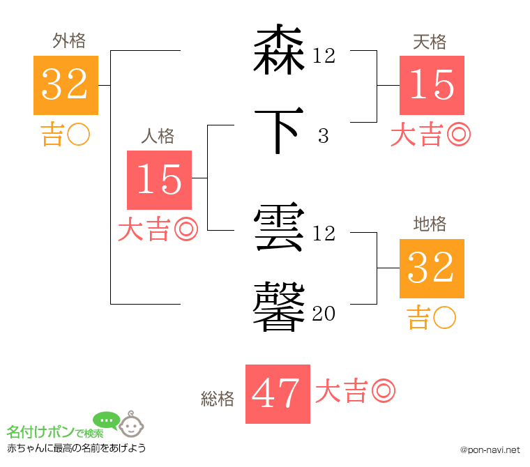 森下 雲馨さんの姓名判断結果