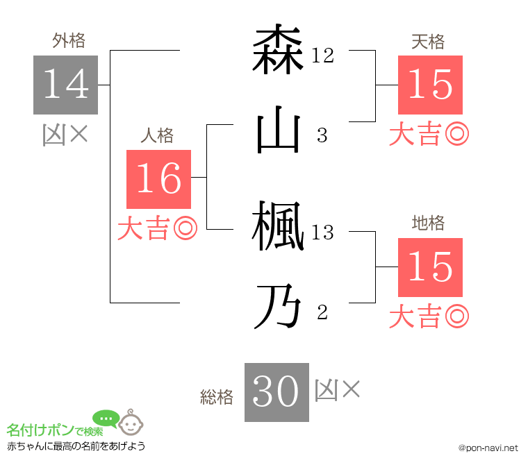 森山 楓乃さんの姓名判断結果