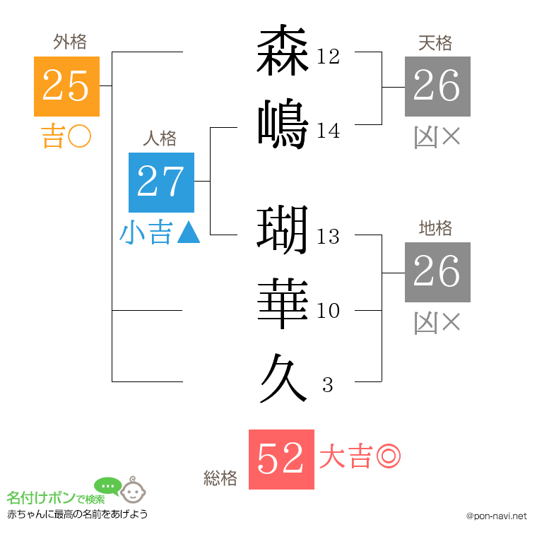 森嶋 瑚華久さんの姓名判断結果
