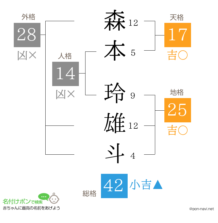 森本 玲雄斗さんの姓名判断結果