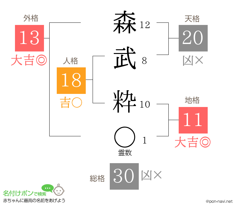 森武 粋さんの姓名判断結果