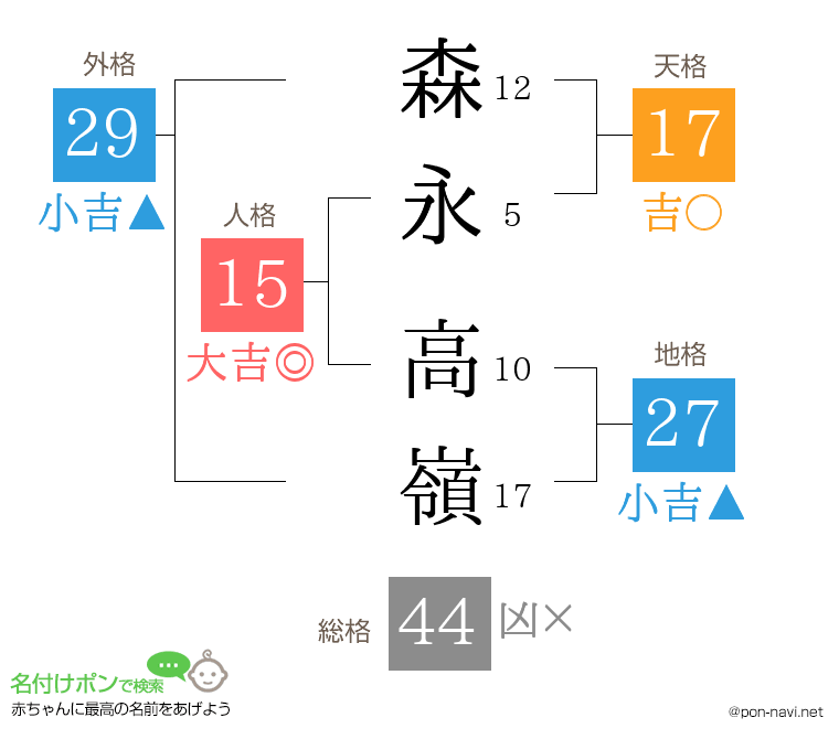 森永 高嶺さんの姓名判断結果