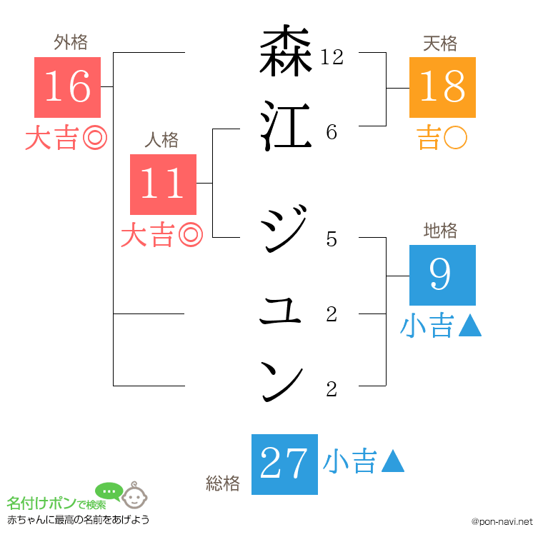森江 ジュンさんの姓名判断結果