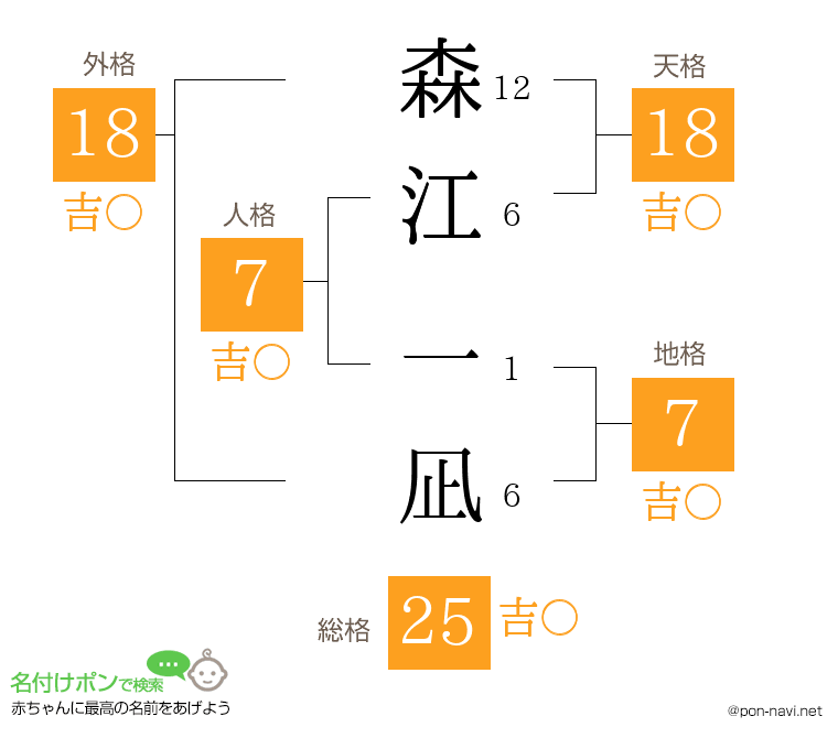 森江 一凪さんの姓名判断結果