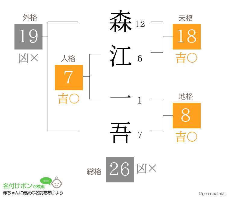 森江 一吾さんの姓名判断結果