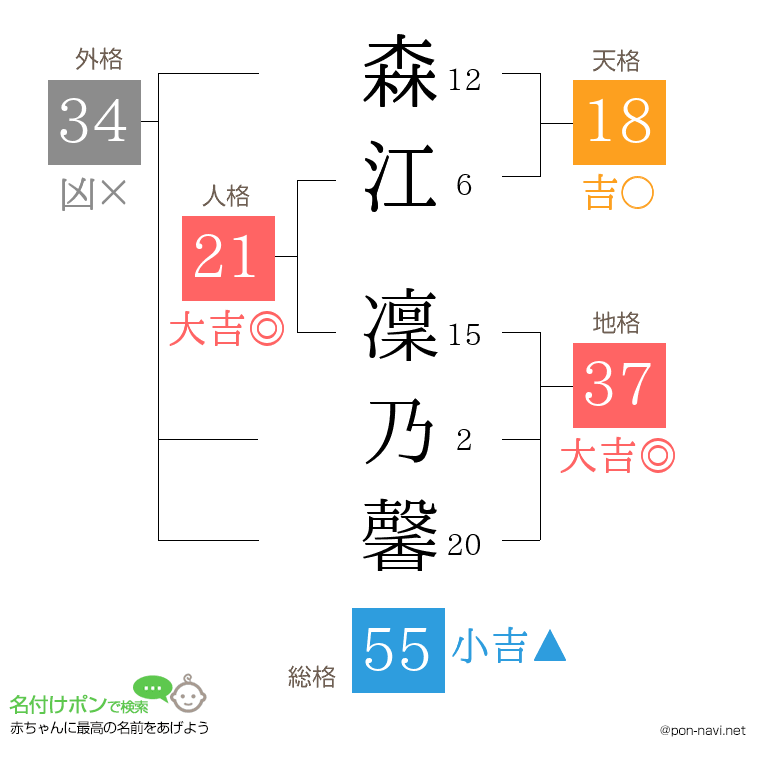 森江 凜乃馨さんの姓名判断結果