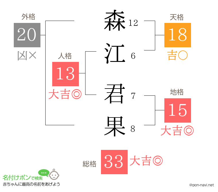 森江 君果さんの姓名判断結果