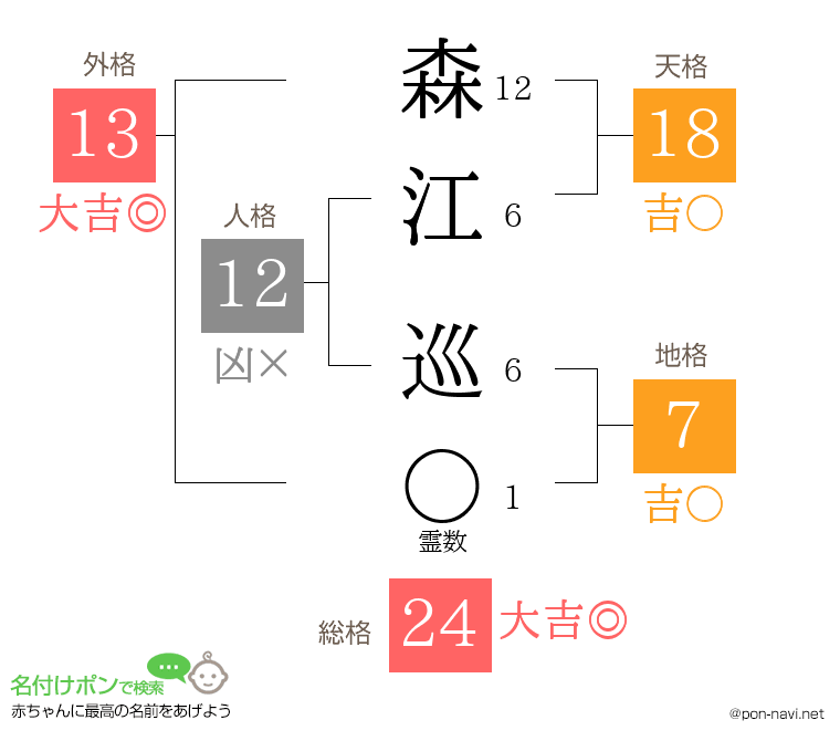 森江 巡さんの姓名判断結果