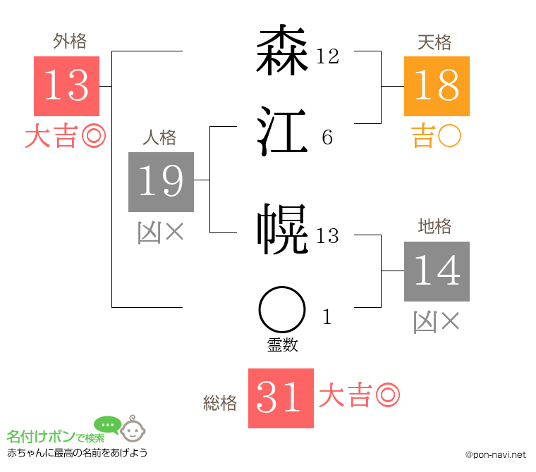森江 幌さんの姓名判断結果