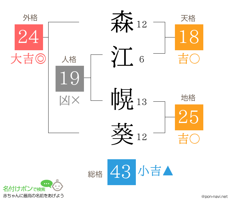 森江 幌葵さんの姓名判断結果