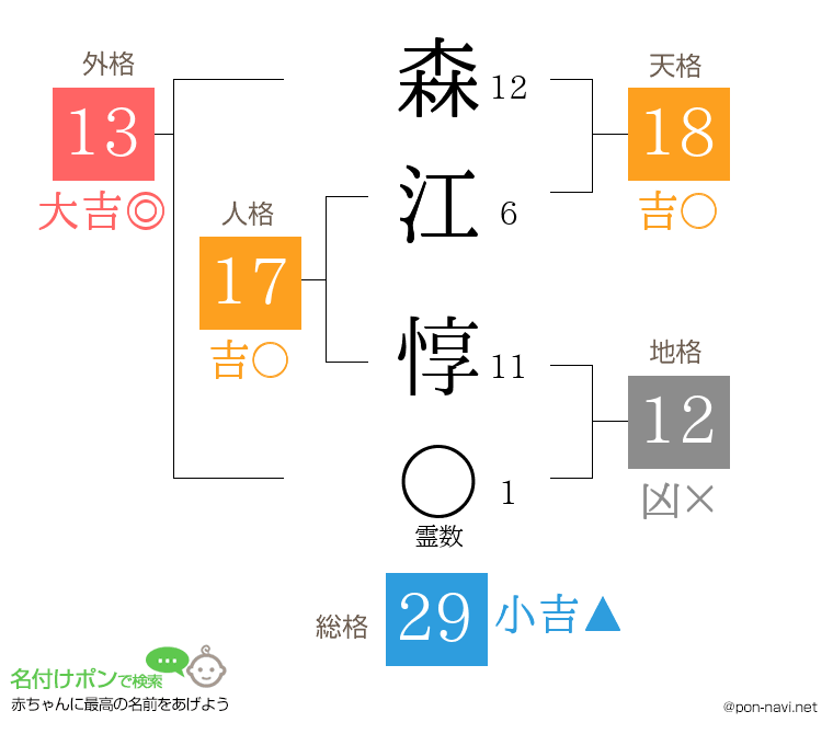 森江 惇さんの姓名判断結果