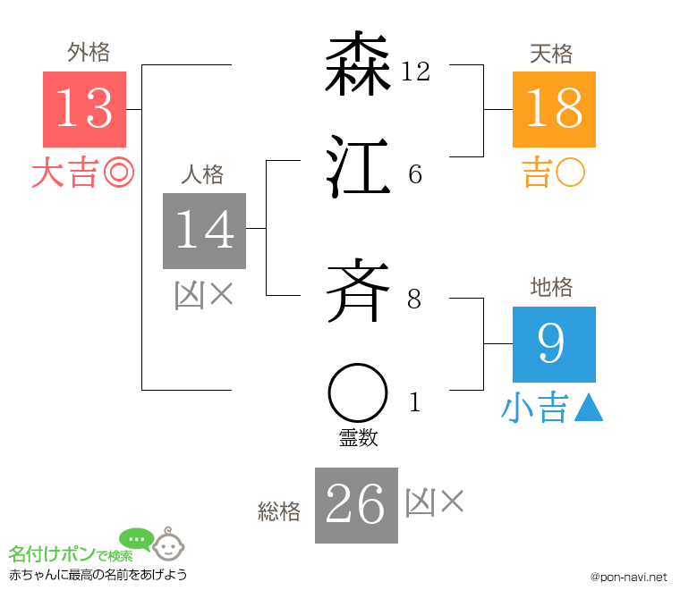森江 斉さんの姓名判断結果