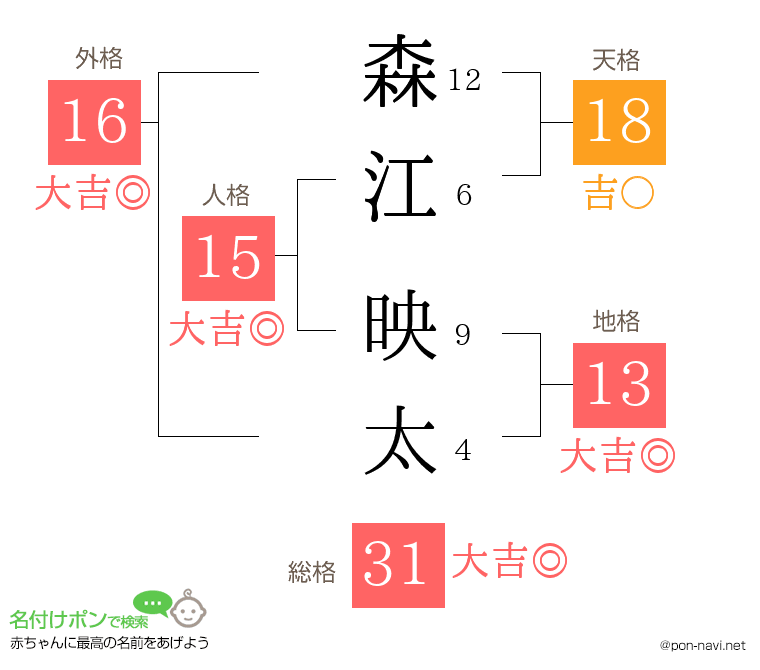 森江 映太さんの姓名判断結果