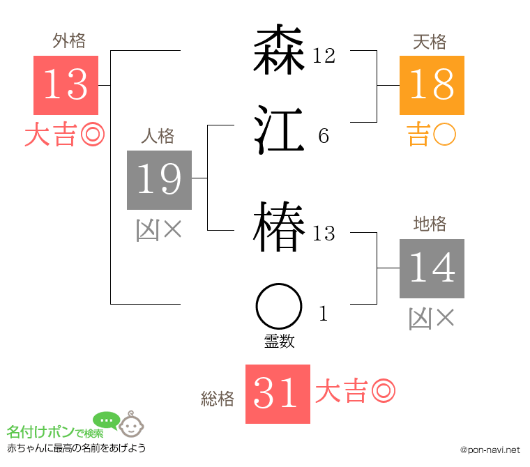 森江 椿さんの姓名判断結果