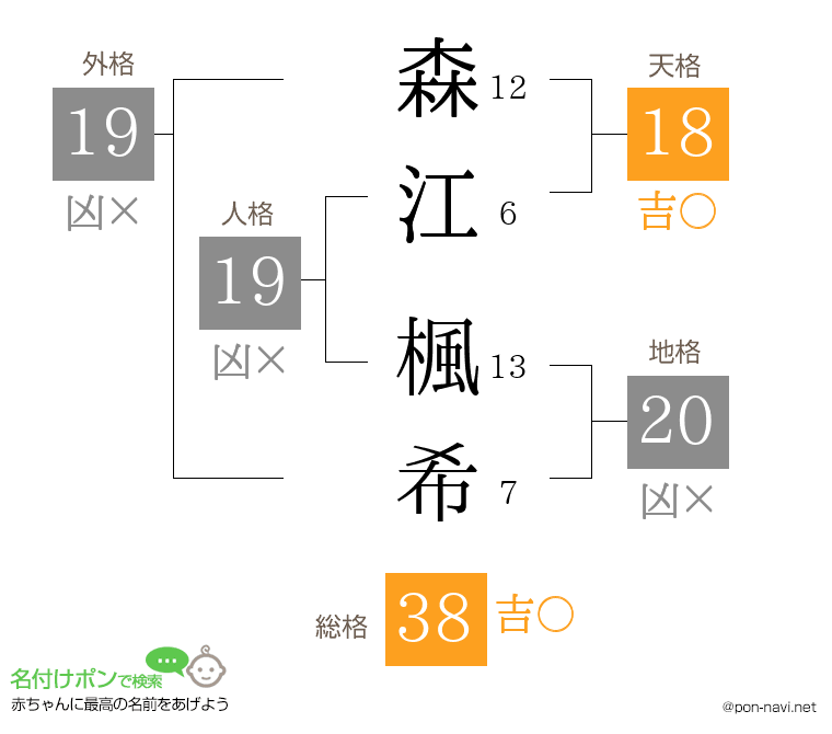 森江 楓希さんの姓名判断結果