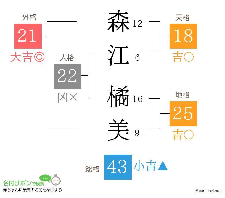 森江 橘美さんの姓名判断結果