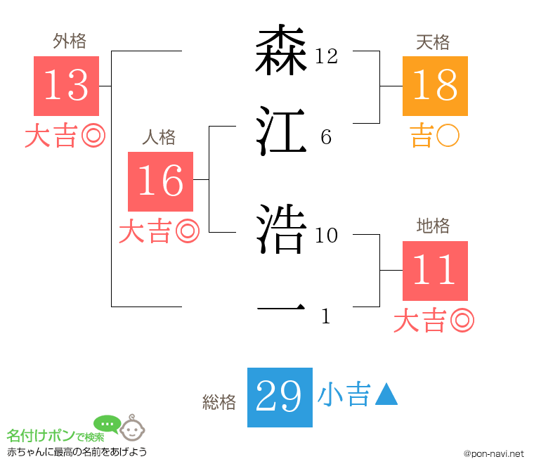 森江 浩一さんの姓名判断結果