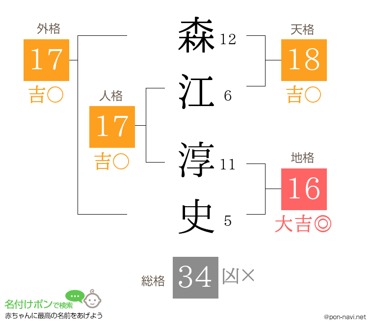 森江 淳史さんの姓名判断結果