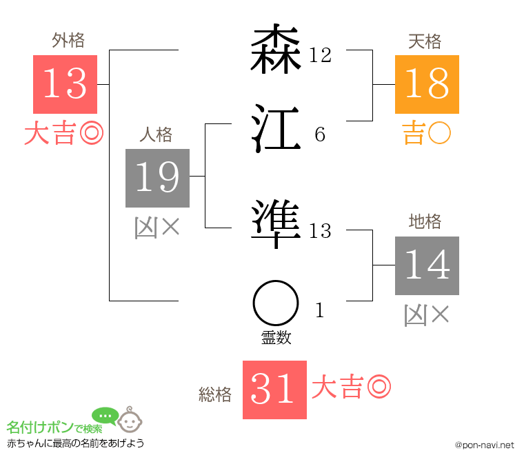 森江 準さんの姓名判断結果