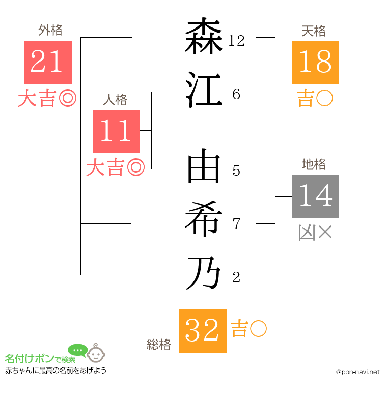 森江 由希乃さんの姓名判断結果