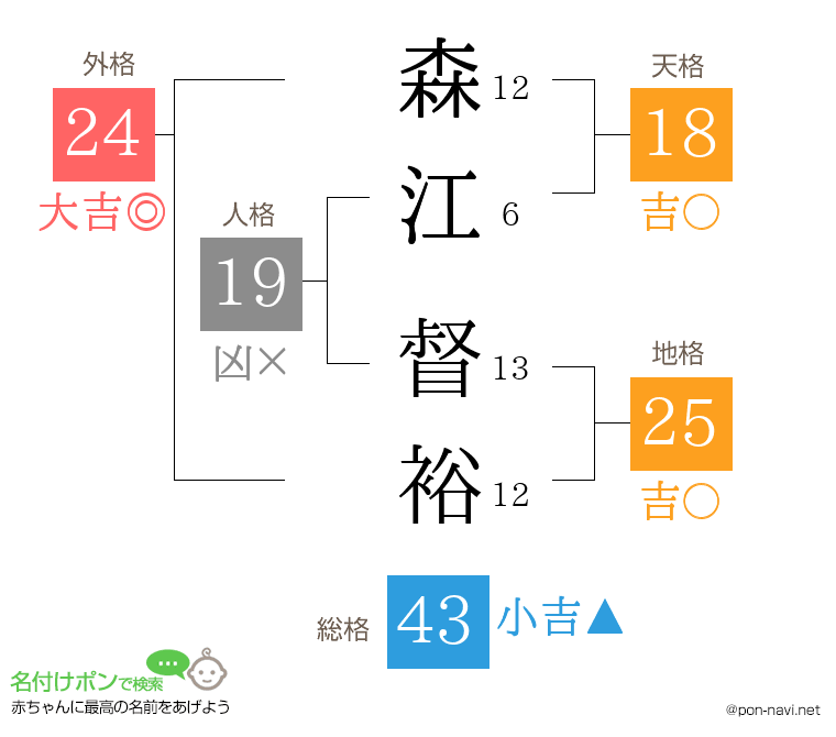 森江 督裕さんの姓名判断結果