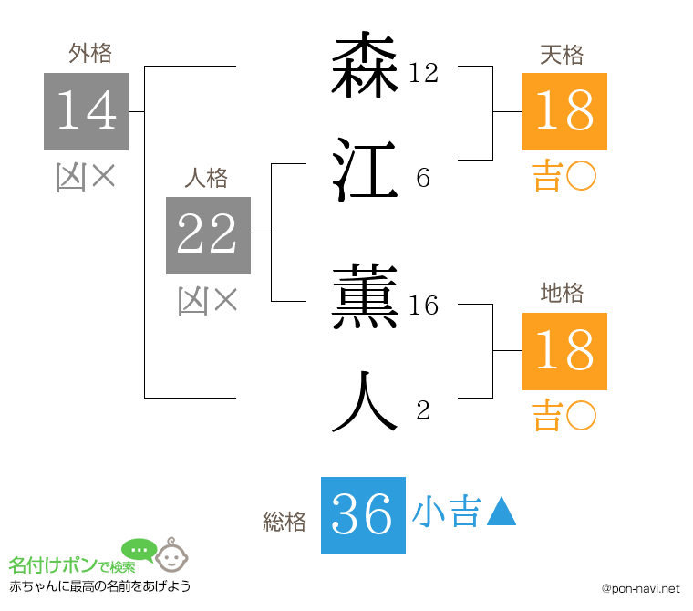 森江 薫人さんの姓名判断結果