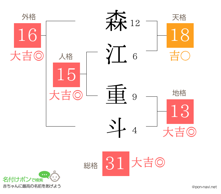 森江 重斗さんの姓名判断結果