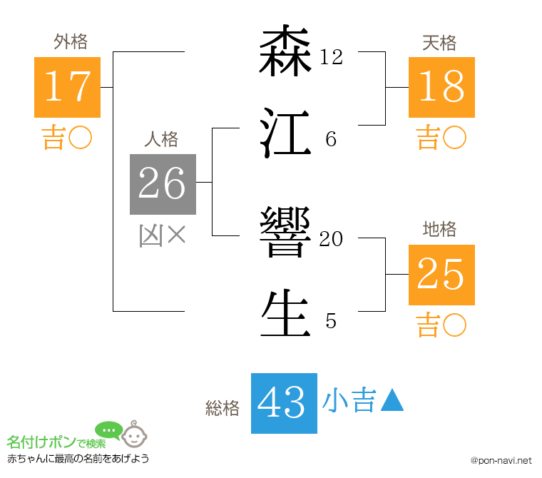 森江 響生さんの姓名判断結果