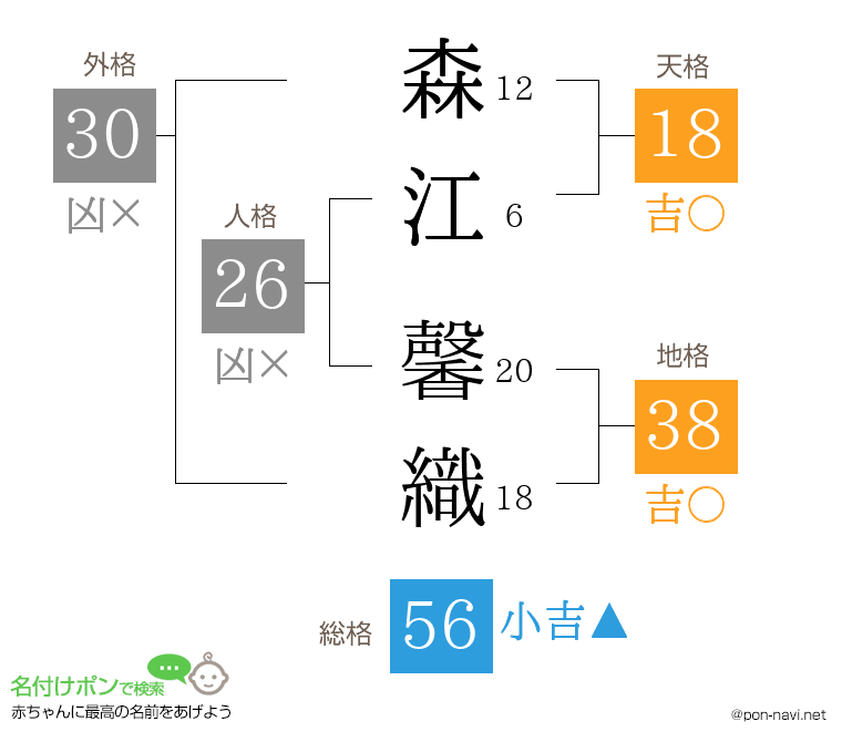 森江 馨織さんの姓名判断結果