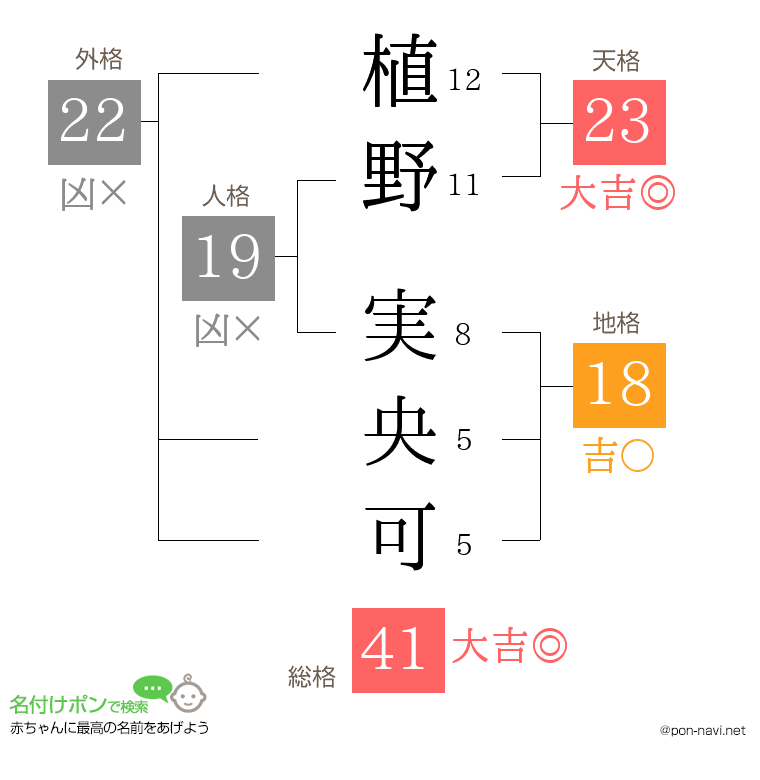 植野 実央可さんの姓名判断結果