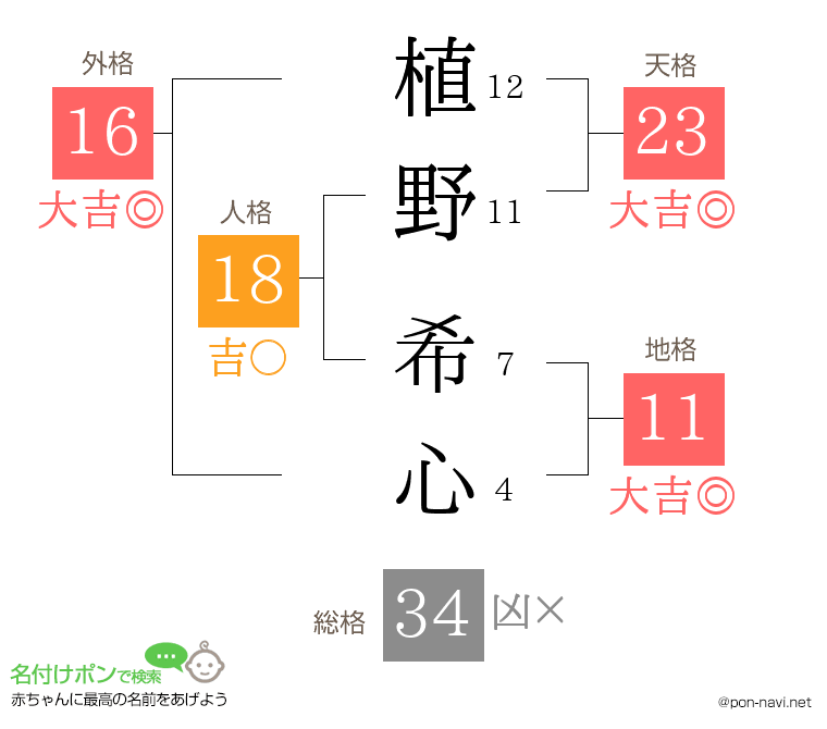 植野 希心さんの姓名判断結果